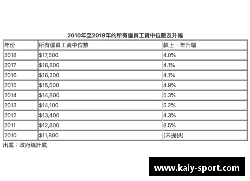 新疆队球员薪酬调查：2017年年薪中位数揭晓