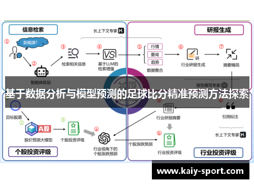 基于数据分析与模型预测的足球比分精准预测方法探索